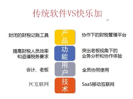 4B酸